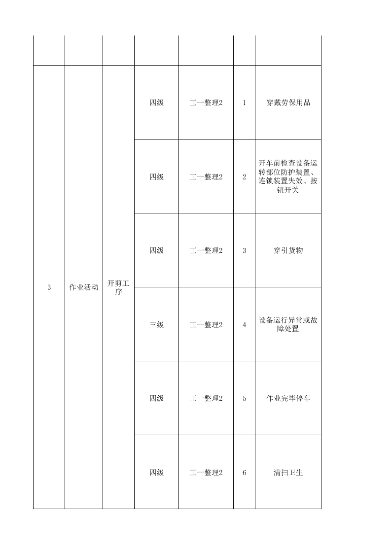 09工一整理二现场管理类隐患排查治理清单.xlsx 第3页