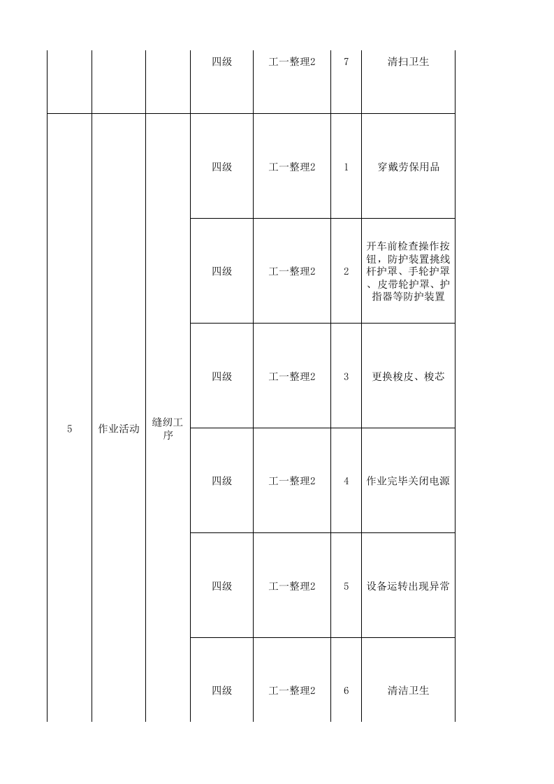 09工一整理二现场管理类隐患排查治理清单.xlsx 第5页
