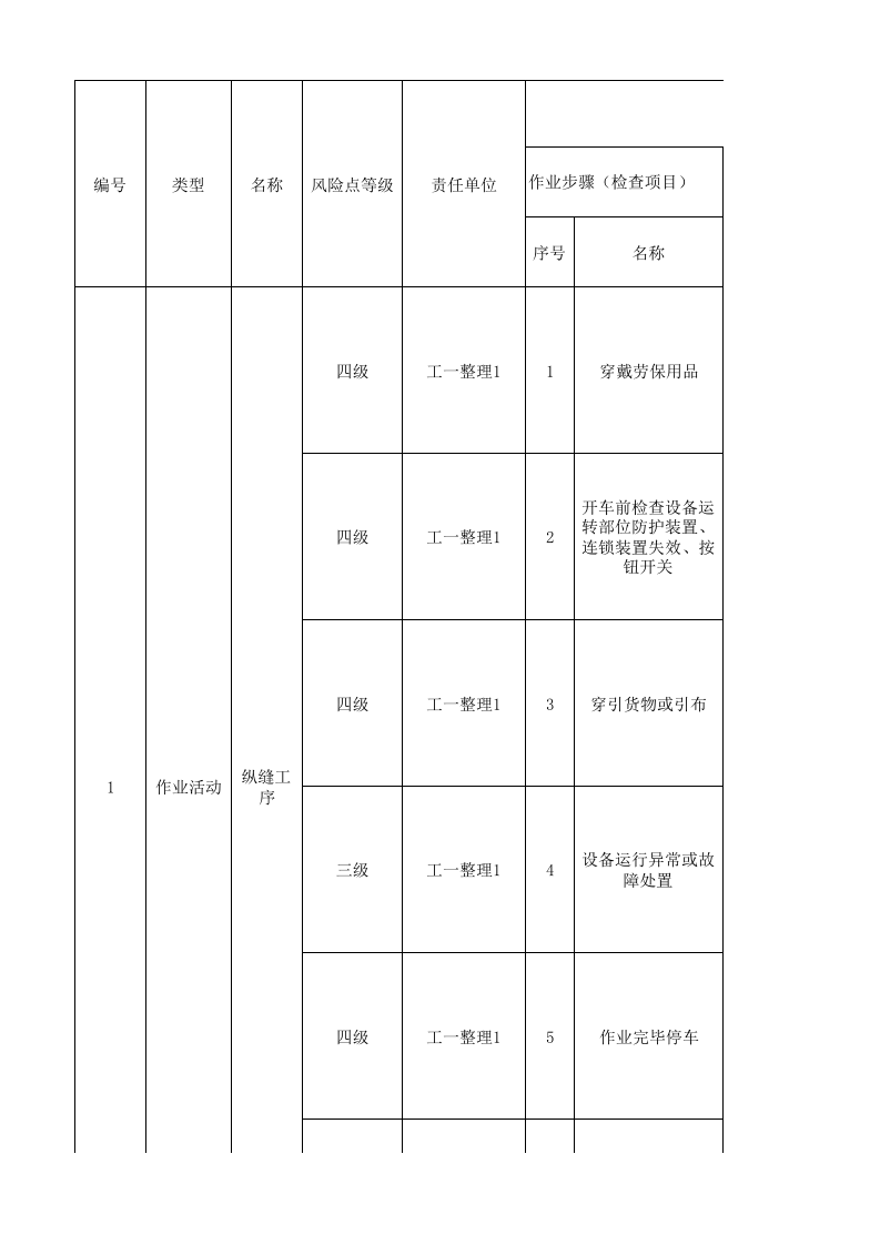 08工一整理一现场管理类隐患排查治理清单.xlsx 第1页