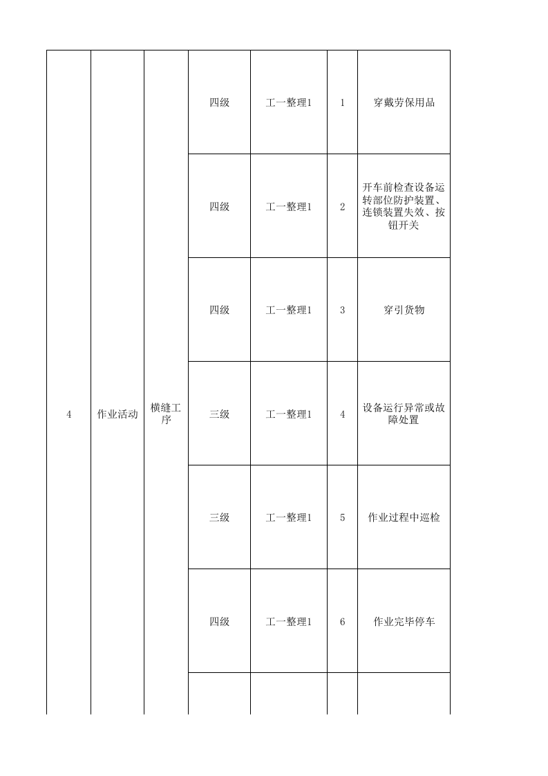 08工一整理一现场管理类隐患排查治理清单.xlsx 第4页