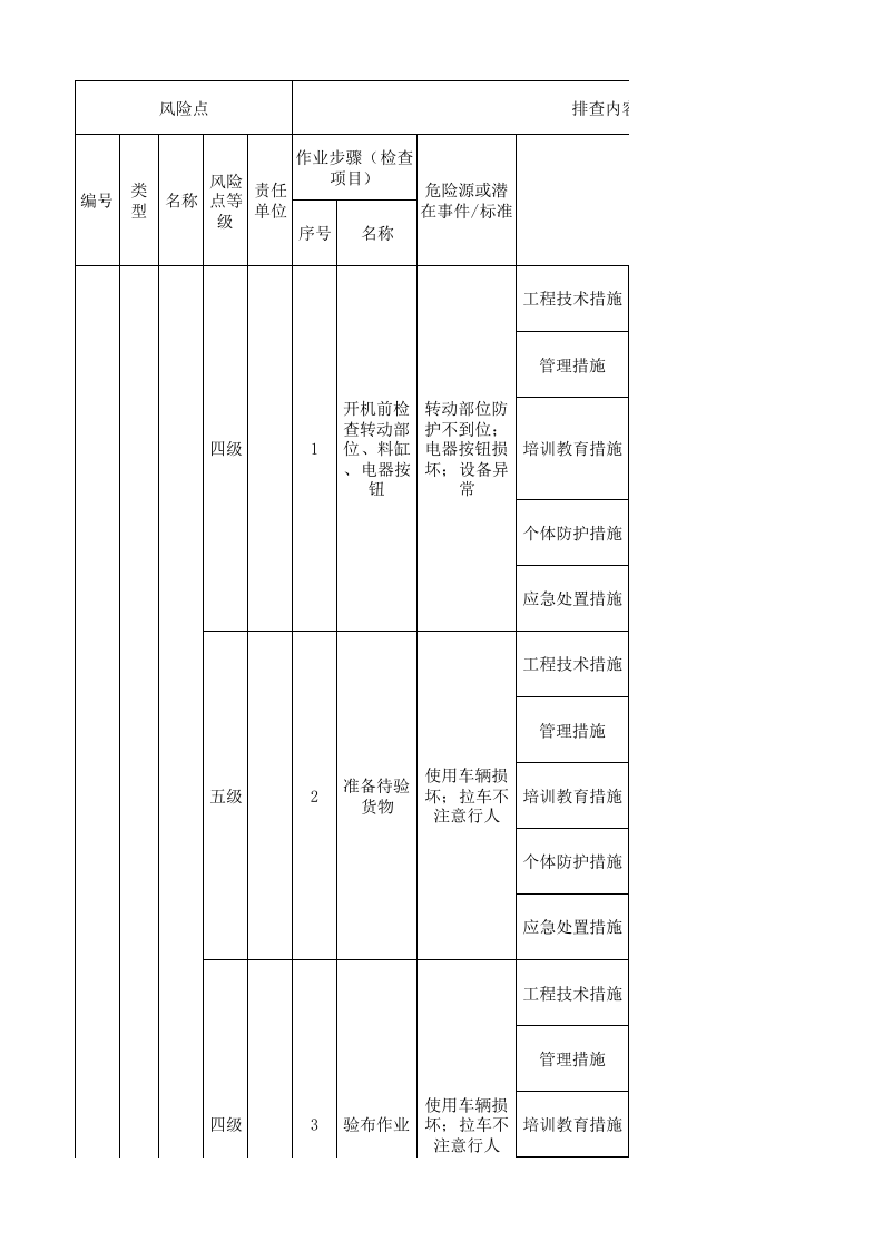 07工一坯染现场管理类隐患排查治理清单.xlsx 第1页