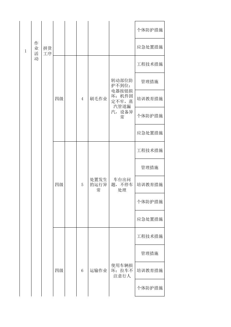 07工一坯染现场管理类隐患排查治理清单.xlsx 第2页