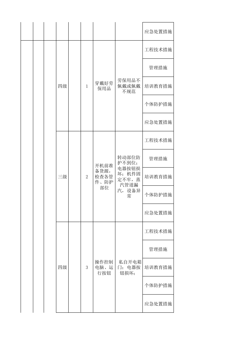07工一坯染现场管理类隐患排查治理清单.xlsx 第3页