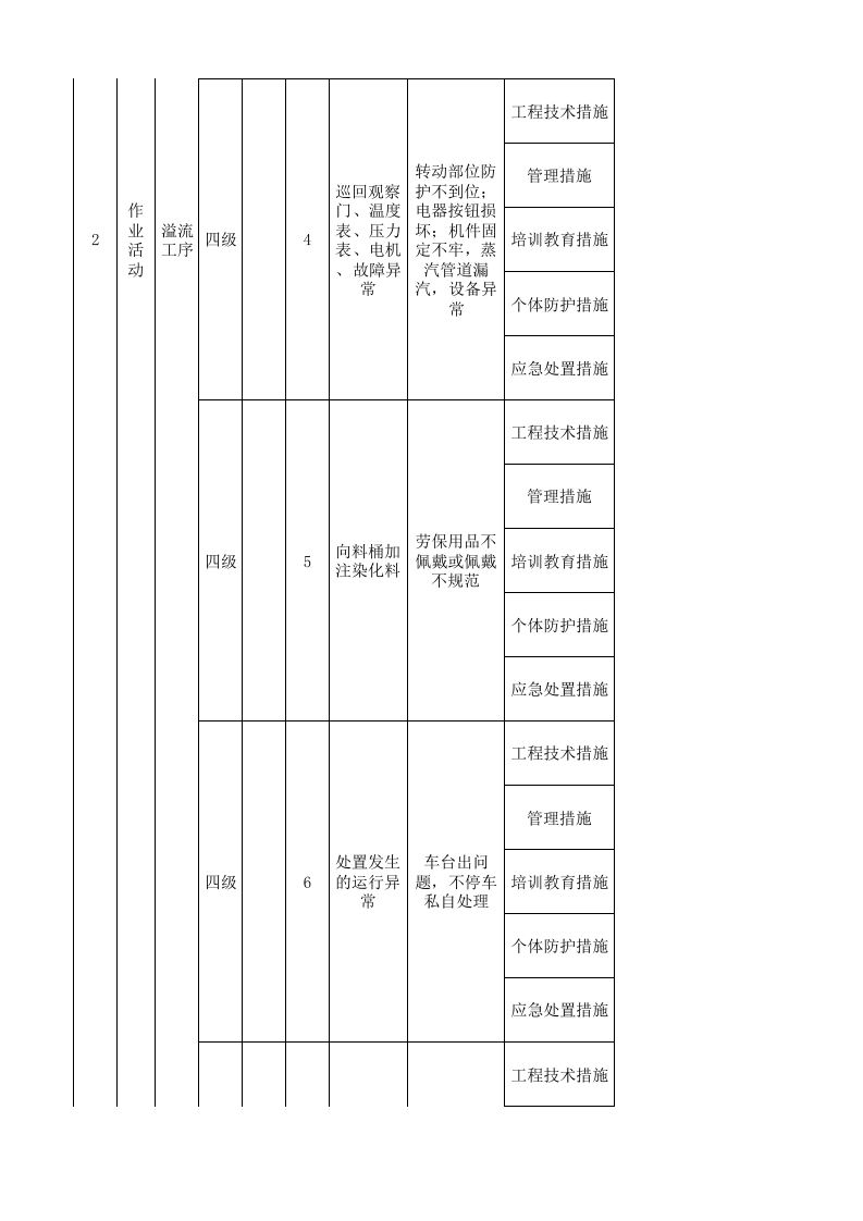 07工一坯染现场管理类隐患排查治理清单.xlsx 第4页
