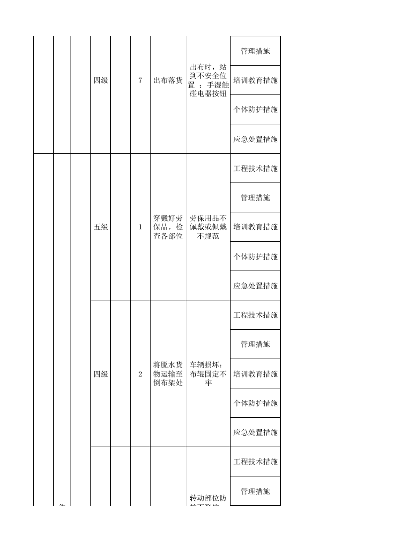 07工一坯染现场管理类隐患排查治理清单.xlsx 第5页