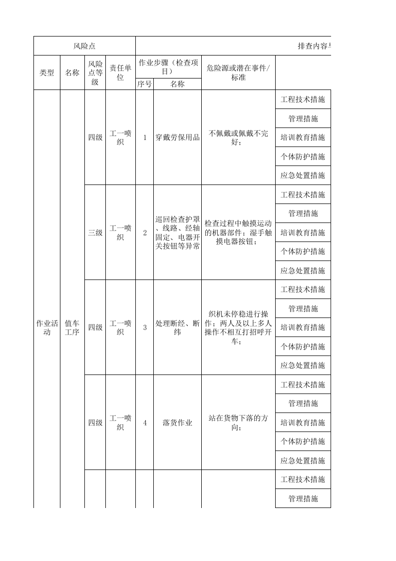 06工一喷织现场管理类隐患排查治理清单.xlsx 第1页