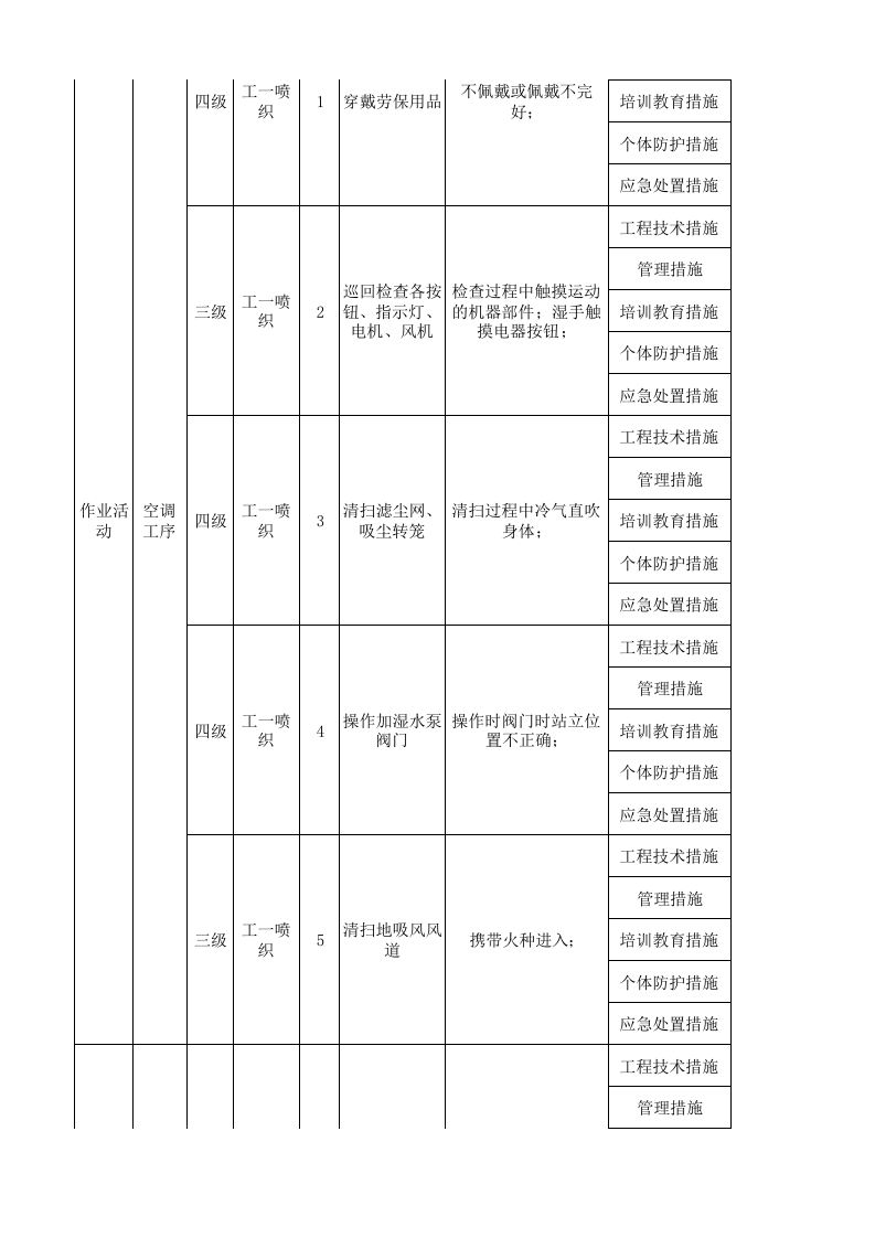 06工一喷织现场管理类隐患排查治理清单.xlsx 第5页