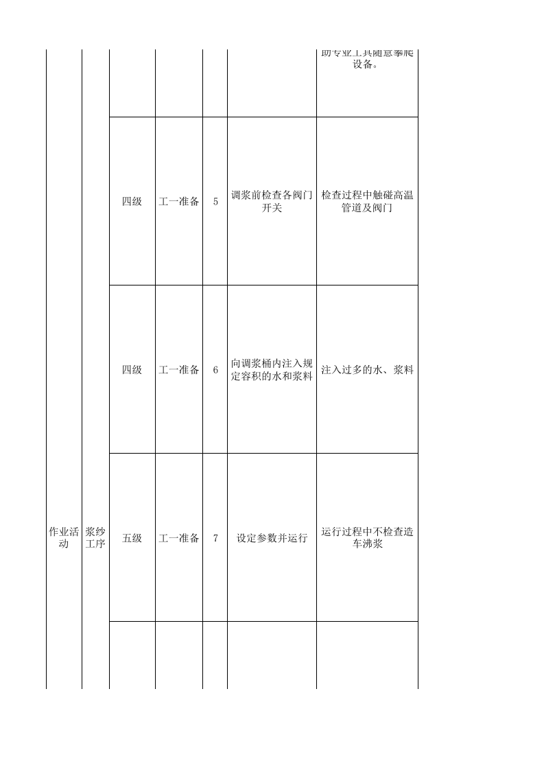 05工一准备现场管理类隐患排查治理清单.xlsx 第2页