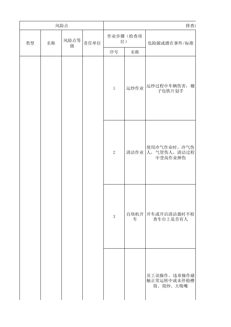 03后纺车间现场管理类隐患排查治理清单.xlsx 第1页