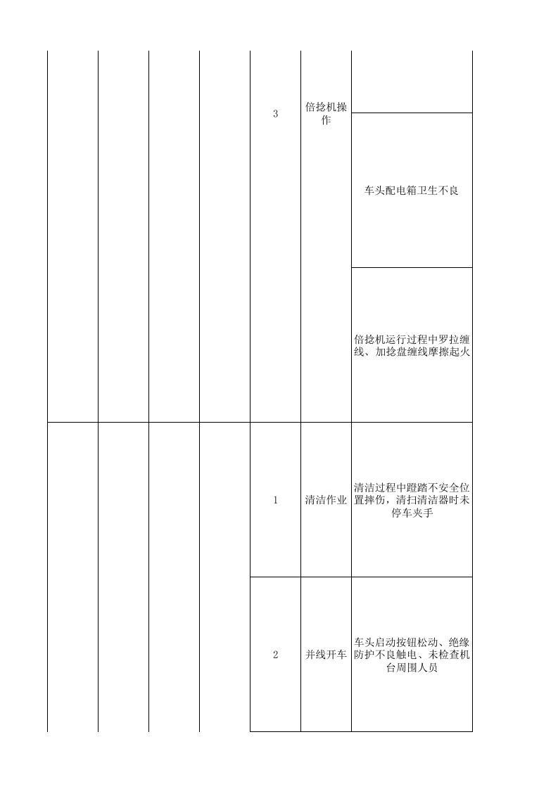 03后纺车间现场管理类隐患排查治理清单.xlsx 第4页