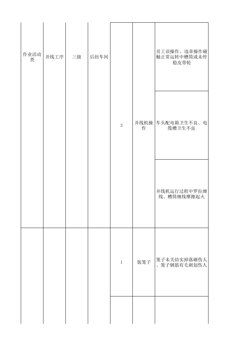 03后纺车间现场管理类隐患排查治理清单.xlsx 第5页
