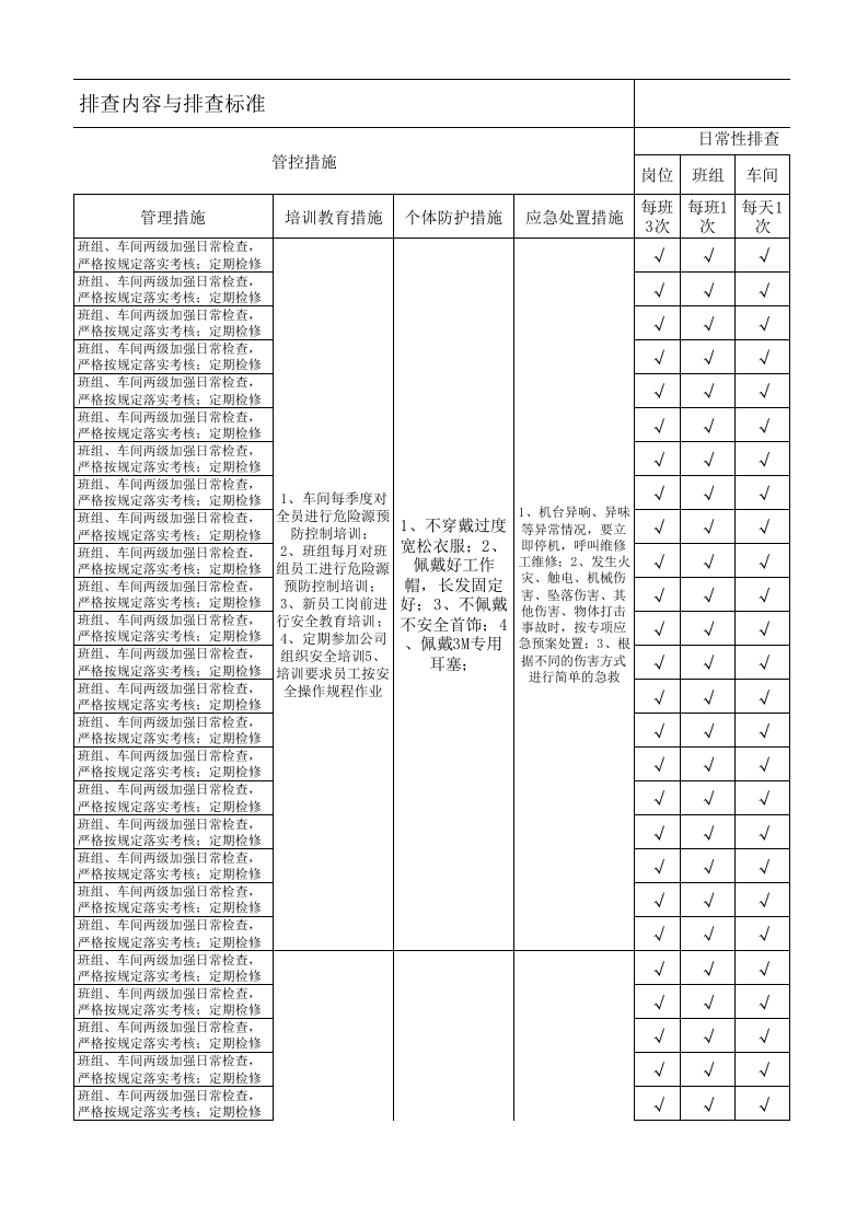 02细纱车间现场管理类隐患排查治理清单.xlsx 第5页
