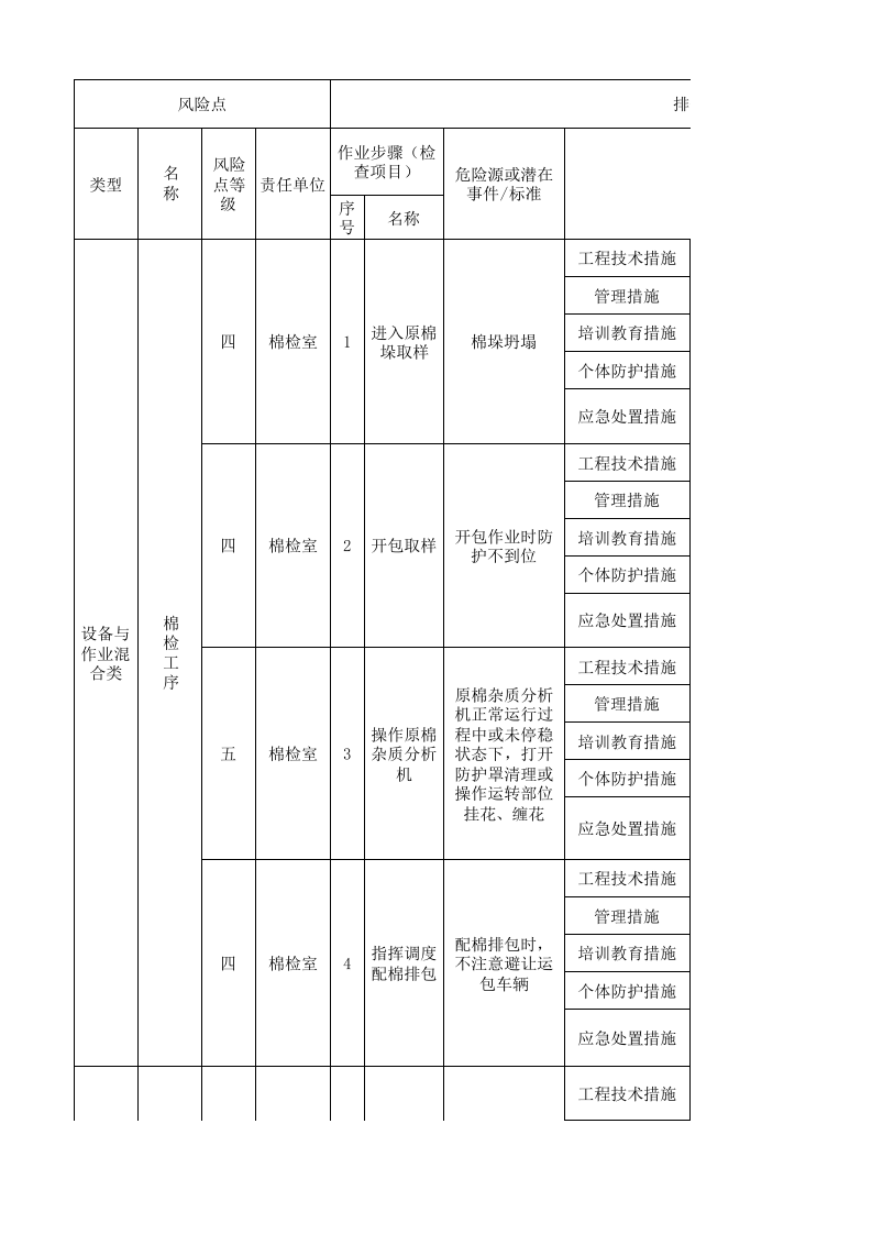 01前纺车间现场管理类隐患排查治理清单.xlsx 第1页
