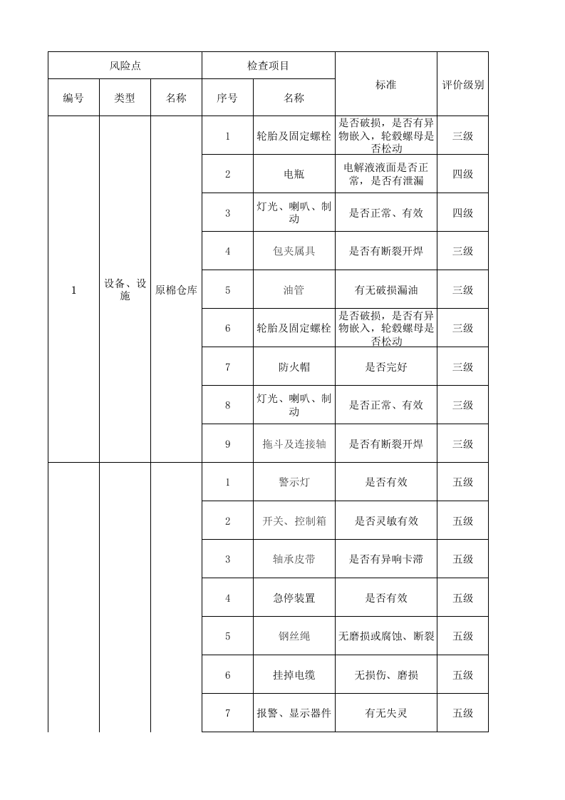26储运处设备设施风险分级管控清单.xlsx 第1页
