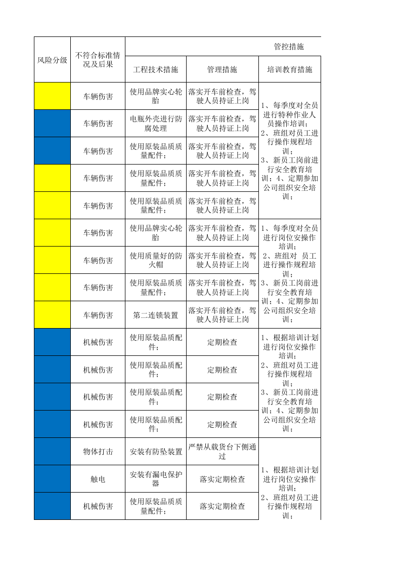 26储运处设备设施风险分级管控清单.xlsx 第4页