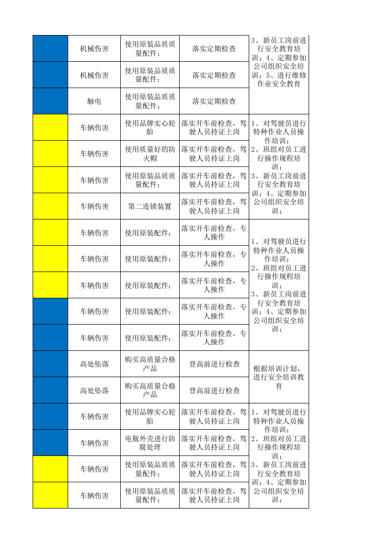 26储运处设备设施风险分级管控清单.xlsx 第5页
