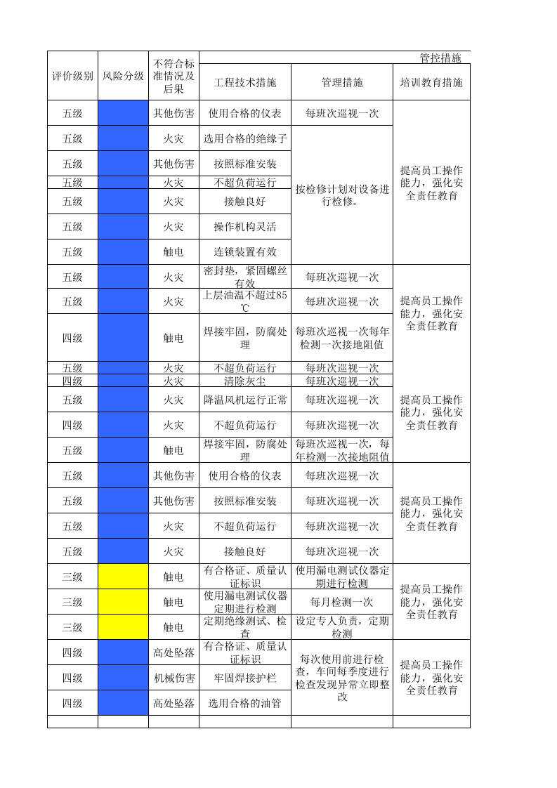 24动力车间设备设施风险分级管控清单.xls 第3页