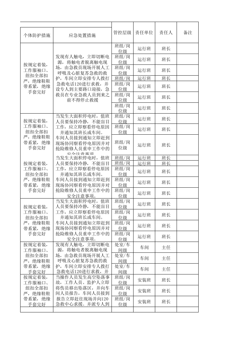 24动力车间设备设施风险分级管控清单.xls 第5页
