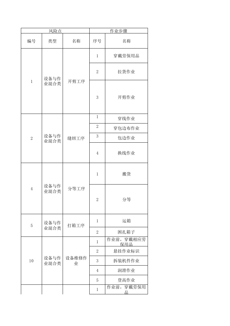 23制毯整理设备设施风险分级管控清单.xls 第1页