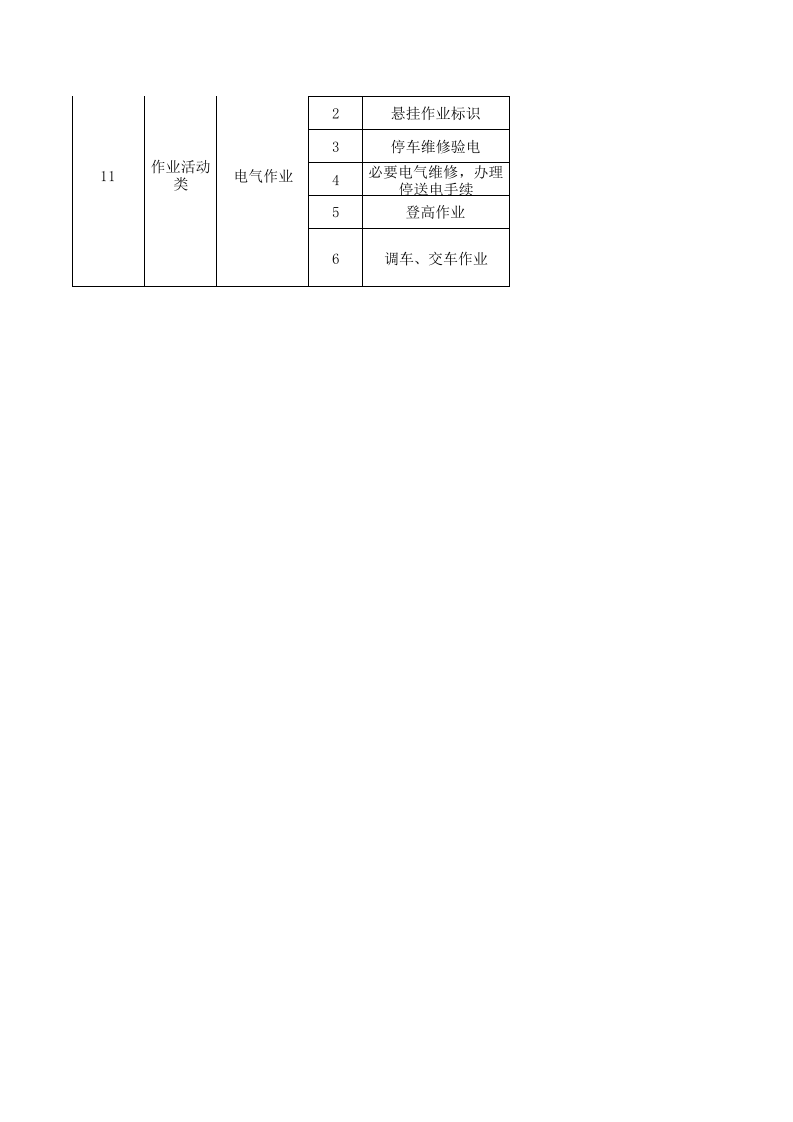 23制毯整理设备设施风险分级管控清单.xls 第2页