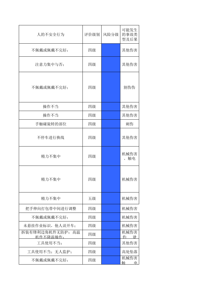 23制毯整理设备设施风险分级管控清单.xls 第3页