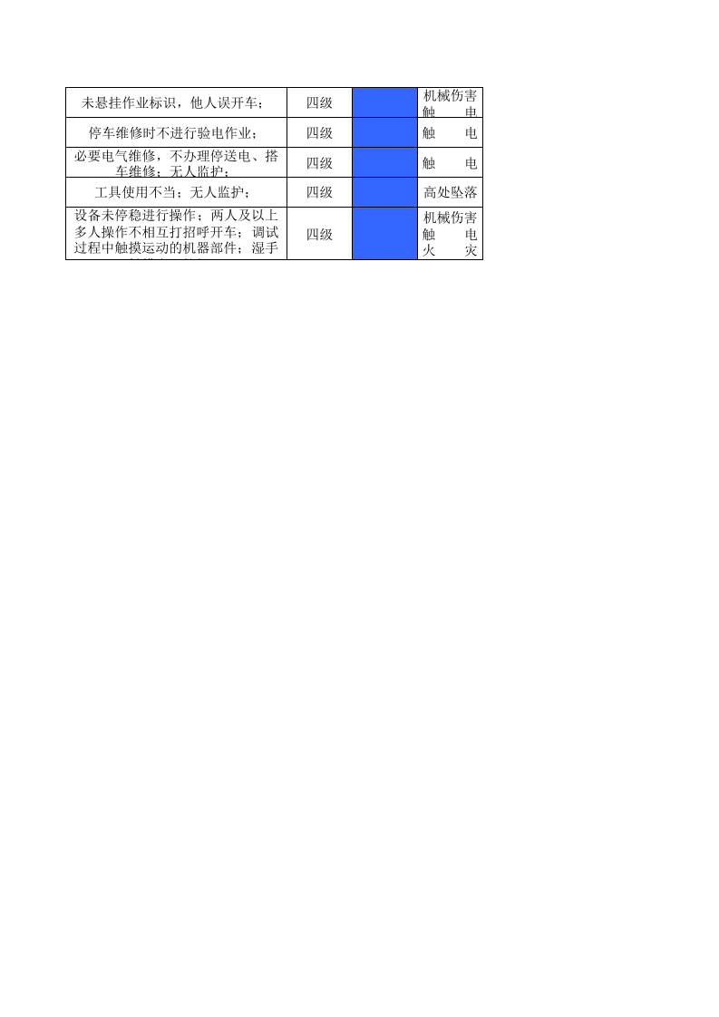 23制毯整理设备设施风险分级管控清单.xls 第4页