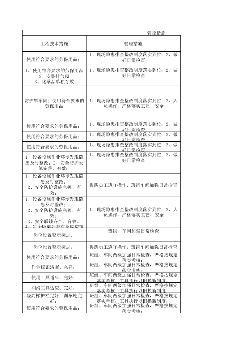 23制毯整理设备设施风险分级管控清单.xls 第5页