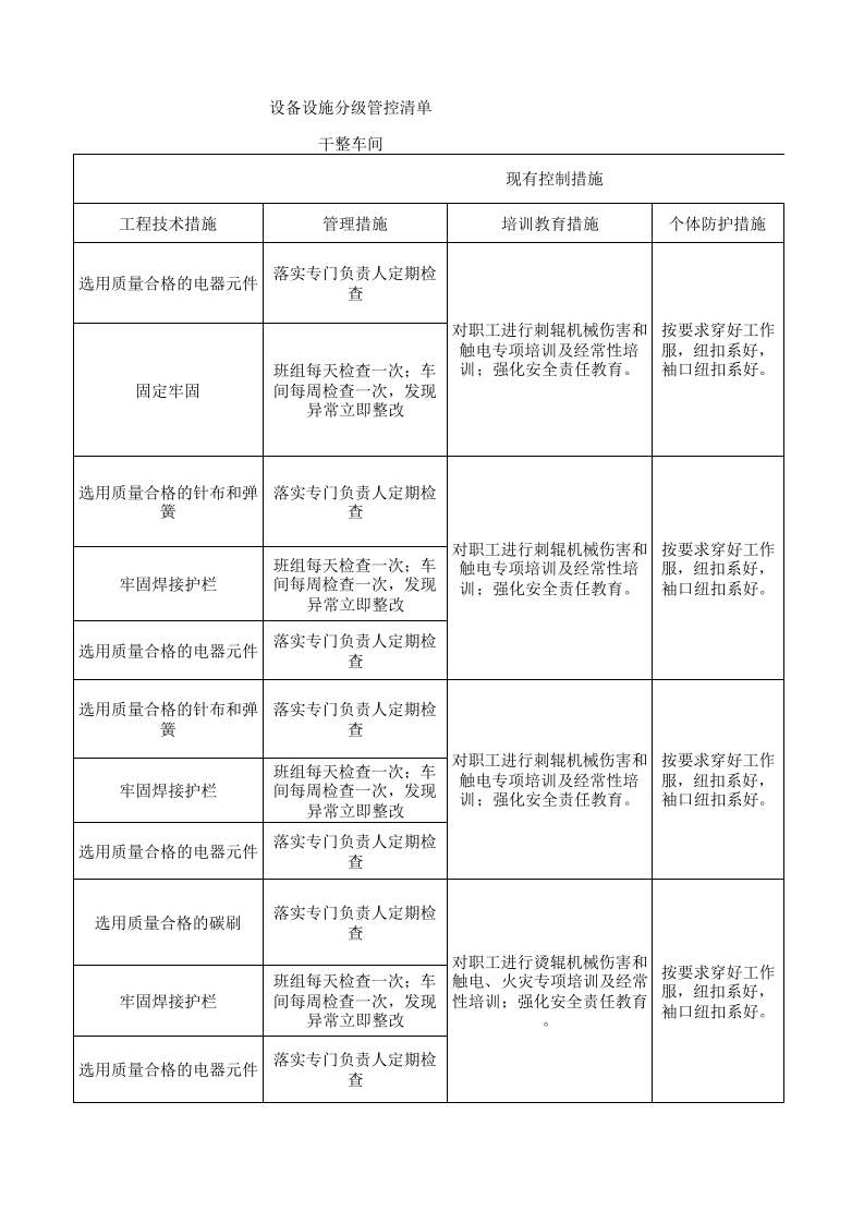 22制毯干整设备设施风险分级管控清单.xlsx 第3页