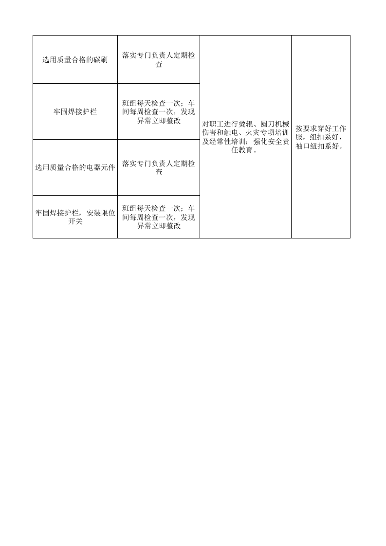 22制毯干整设备设施风险分级管控清单.xlsx 第4页