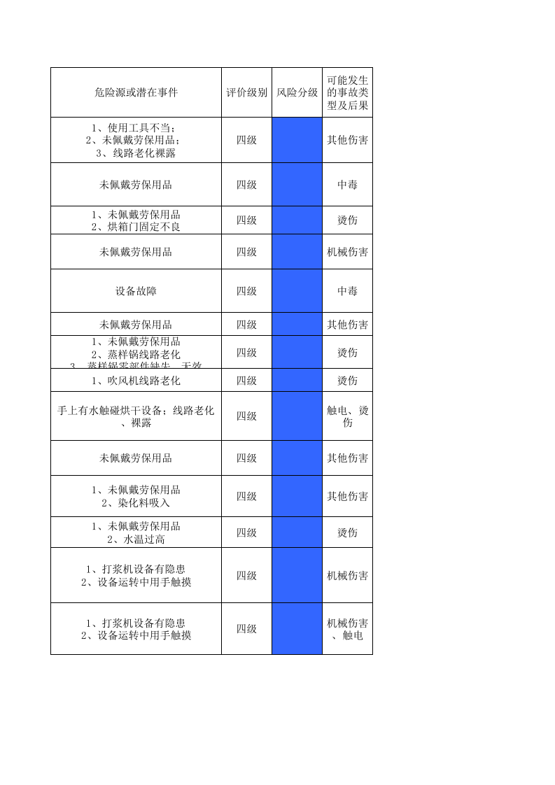 21制毯印花设备设施风险分级管控清单.xls 第5页