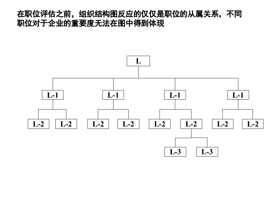 实用岗位价值评估体系.ppt 第5页