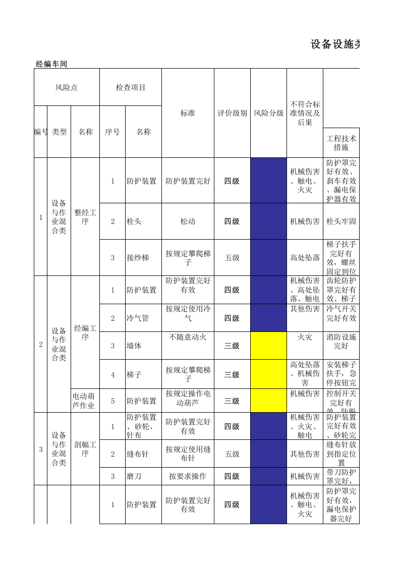 20制毯经编设备设施风险分级管控清单.xlsx 第1页