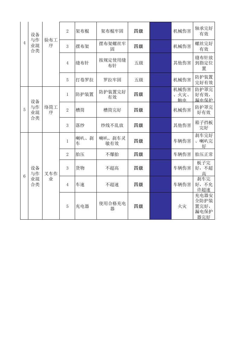 20制毯经编设备设施风险分级管控清单.xlsx 第2页