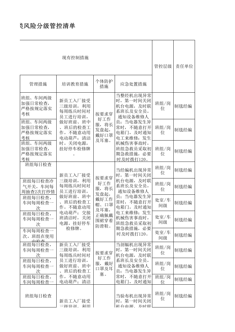 20制毯经编设备设施风险分级管控清单.xlsx 第3页
