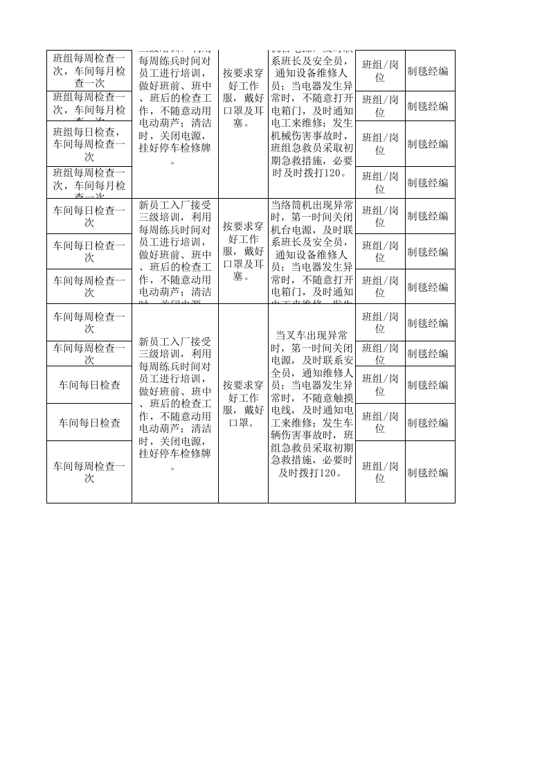 20制毯经编设备设施风险分级管控清单.xlsx 第4页