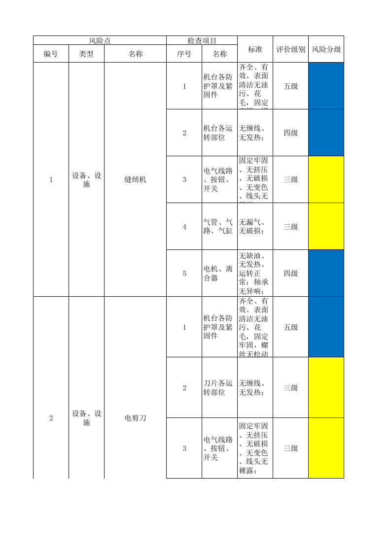 18印花后整设备设施风险分级管控清单.xlsx 第1页