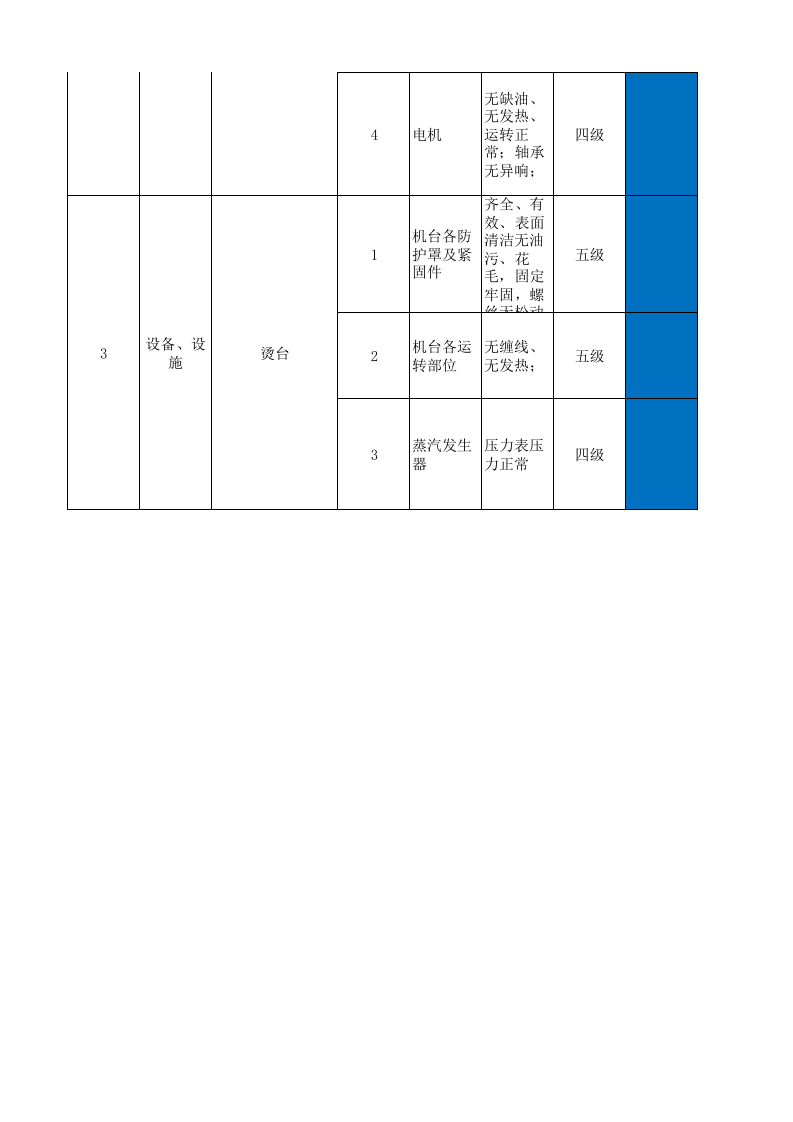 18印花后整设备设施风险分级管控清单.xlsx 第2页