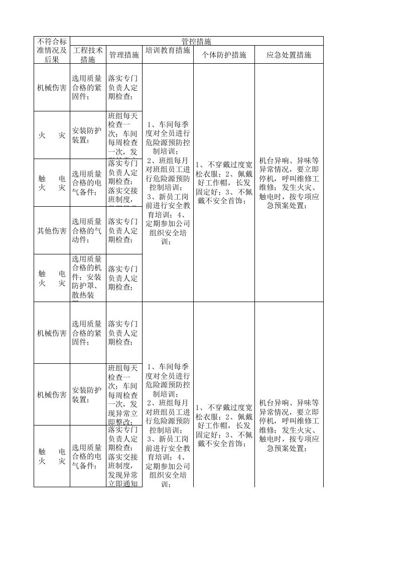 18印花后整设备设施风险分级管控清单.xlsx 第3页