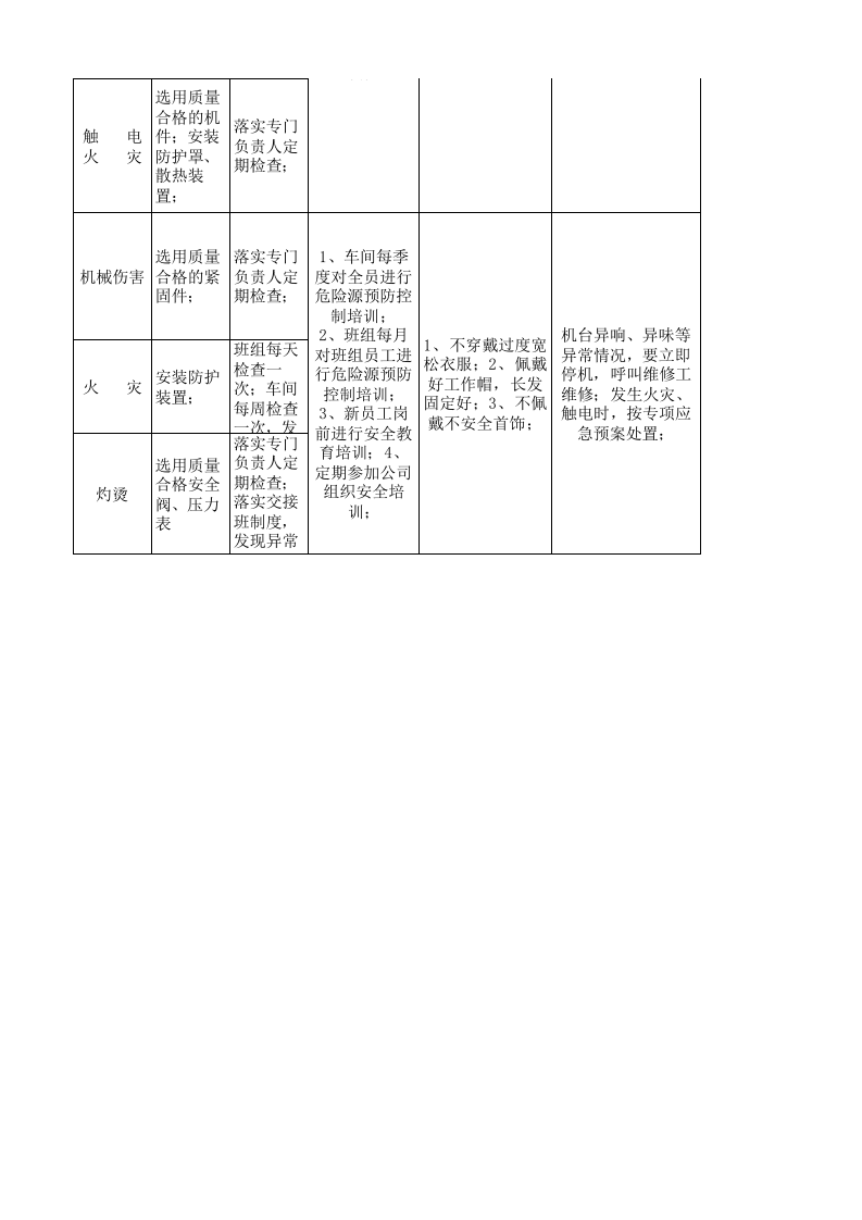 18印花后整设备设施风险分级管控清单.xlsx 第4页