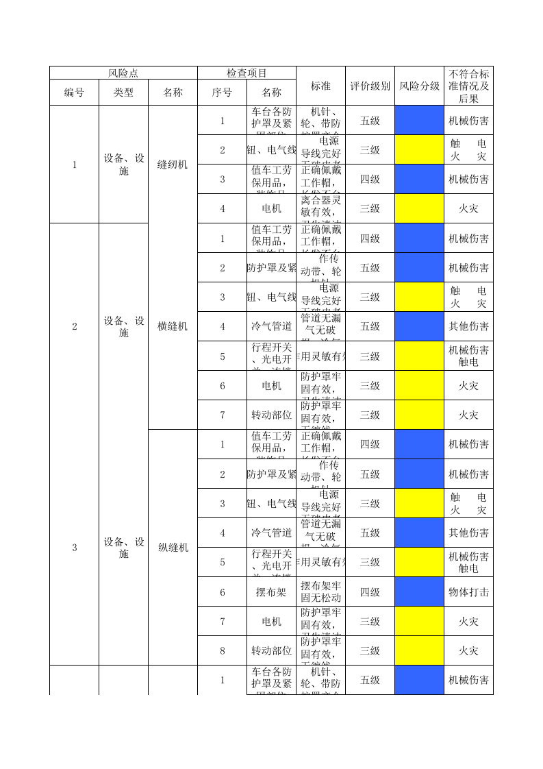 17印花整理设备设施风险分级管控清单.xls 第1页