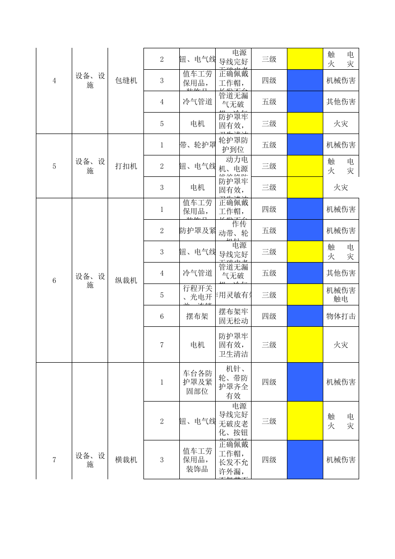 17印花整理设备设施风险分级管控清单.xls 第2页