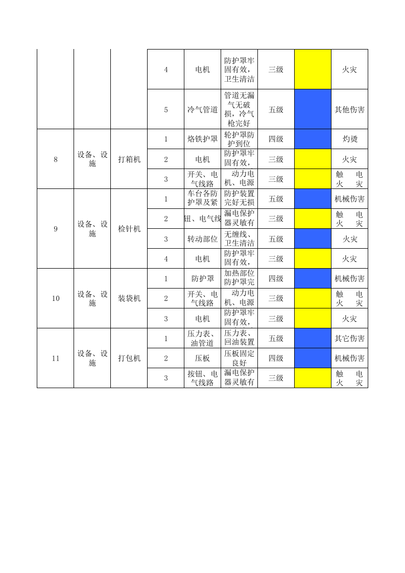 17印花整理设备设施风险分级管控清单.xls 第3页
