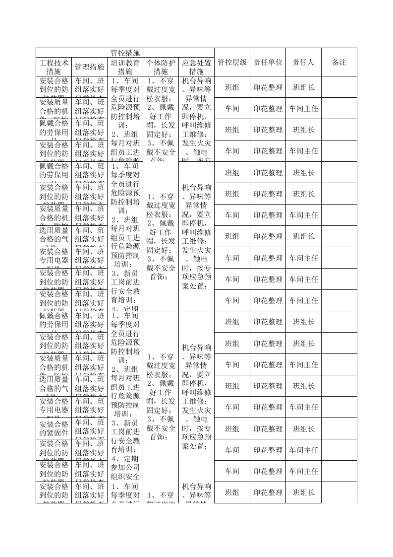 17印花整理设备设施风险分级管控清单.xls 第4页