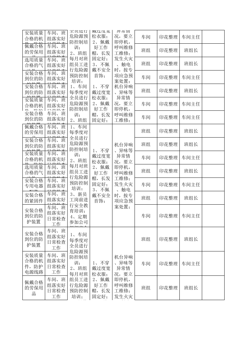 17印花整理设备设施风险分级管控清单.xls 第5页