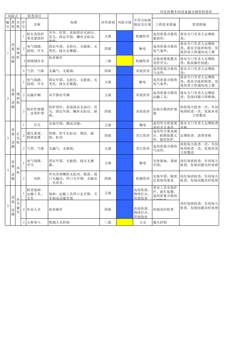 16印花坯整车间设备实施分级管控清单.xls 第1页