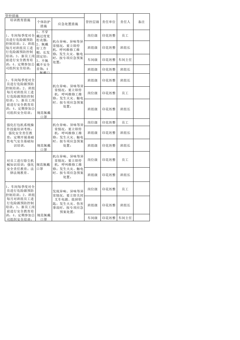 16印花坯整车间设备实施分级管控清单.xls 第2页