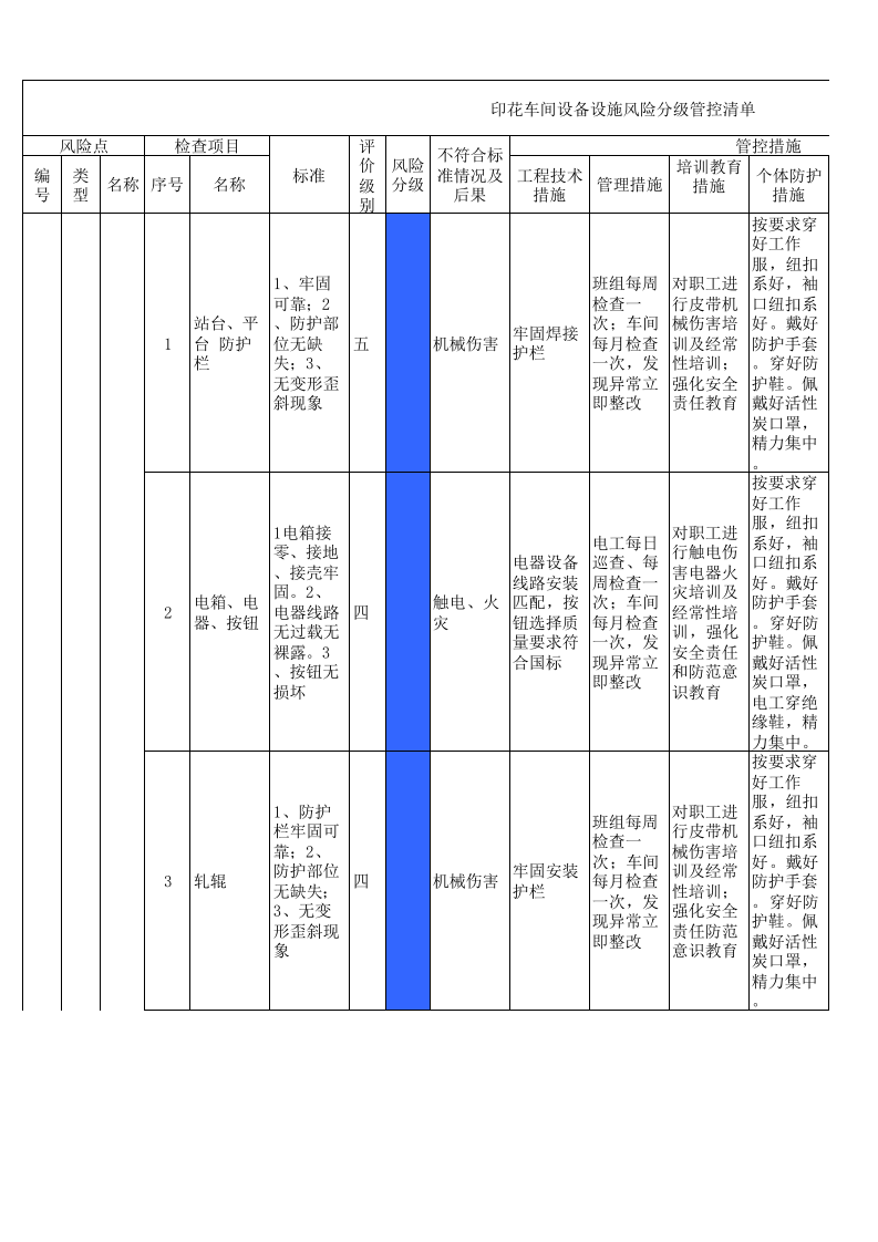 15印花车间设备设施风险分级管控清单.xlsx 第1页