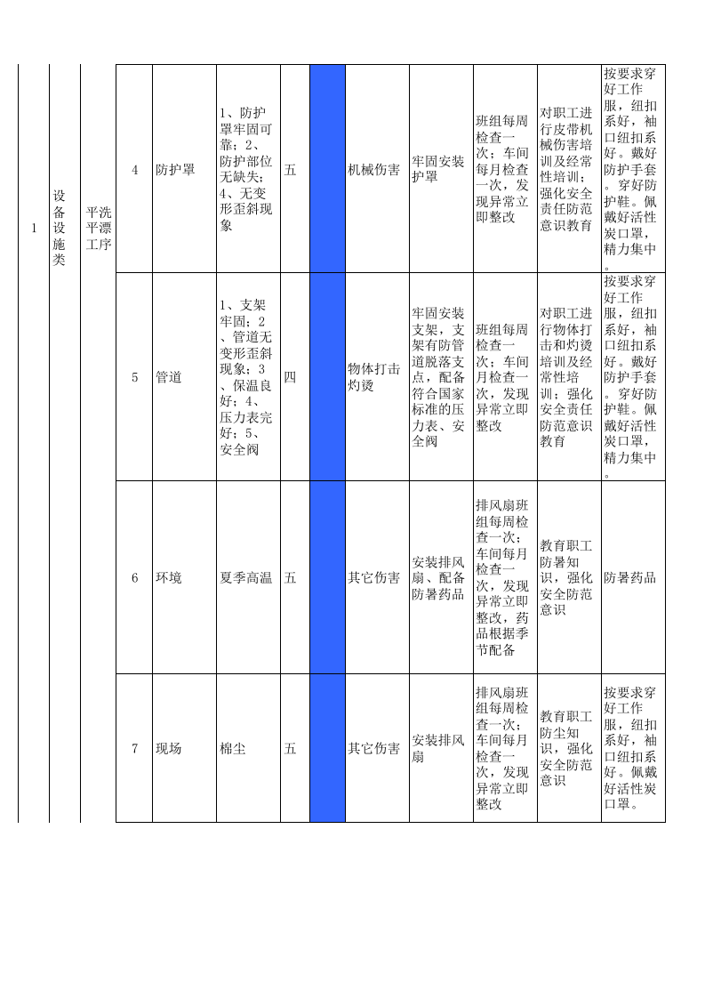15印花车间设备设施风险分级管控清单.xlsx 第2页