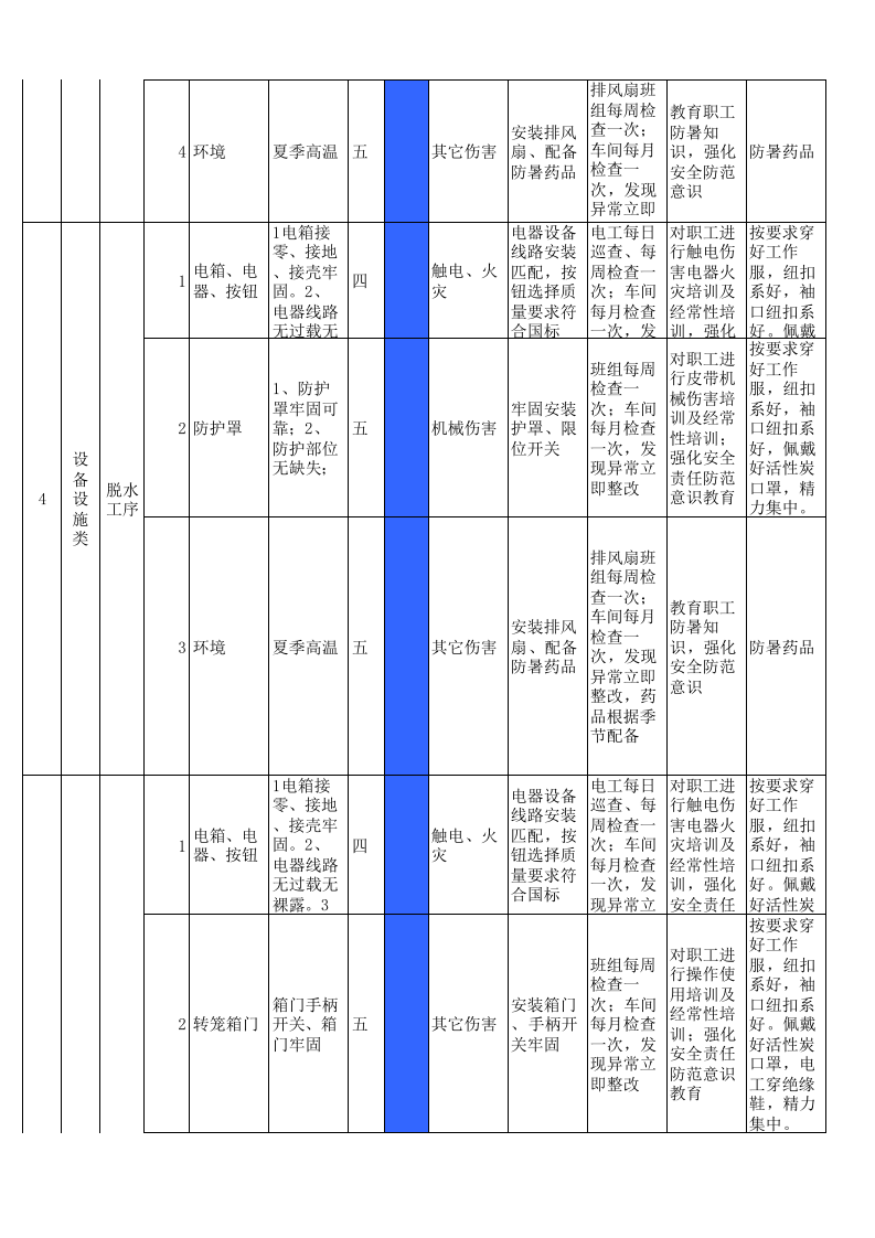 15印花车间设备设施风险分级管控清单.xlsx 第5页