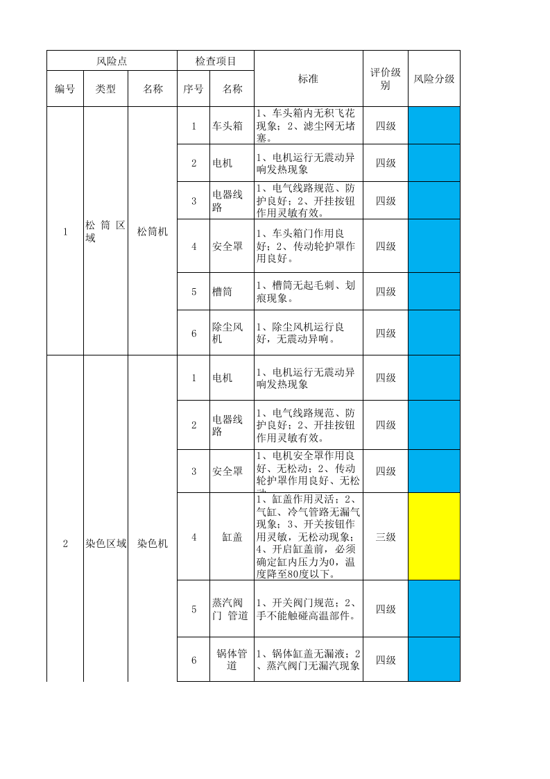 14工二纱染设备设施风险分级管控清单.xlsx 第1页